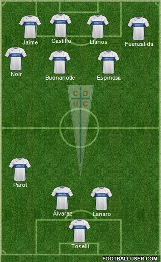 CD Universidad Católica Formation 2016