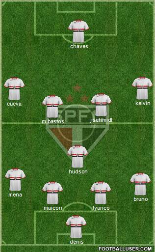 São Paulo FC Formation 2016