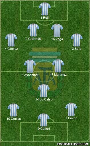 Argentina Formation 2016