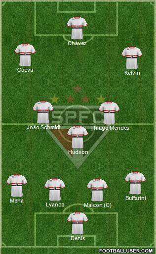 São Paulo FC Formation 2016