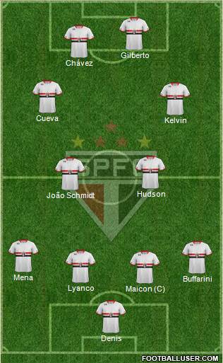 São Paulo FC Formation 2016
