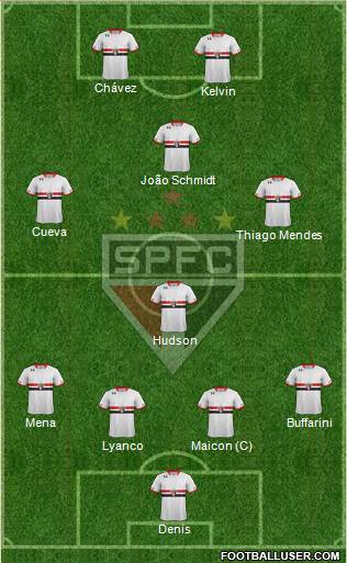 São Paulo FC Formation 2016