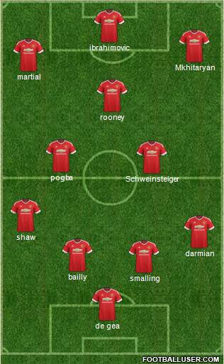 Manchester United Formation 2016