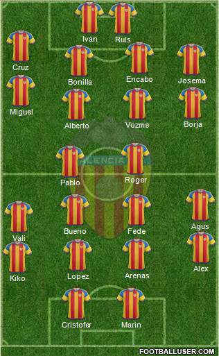 Valencia C.F., S.A.D. Formation 2016