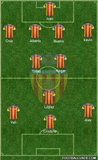 Valencia C.F., S.A.D. Formation 2016
