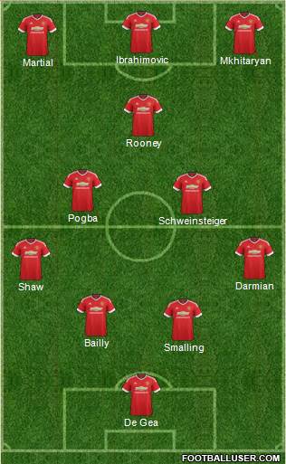 Manchester United Formation 2016