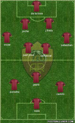 AS Roma Formation 2016