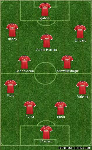 Manchester United Formation 2016