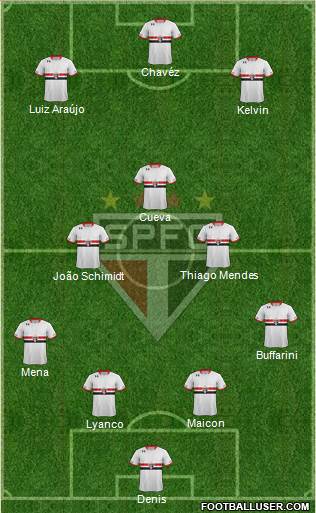São Paulo FC Formation 2016