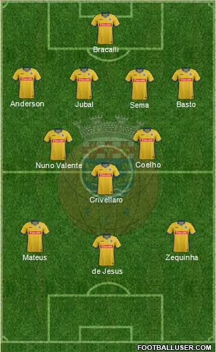 Futebol Clube de Arouca Formation 2016