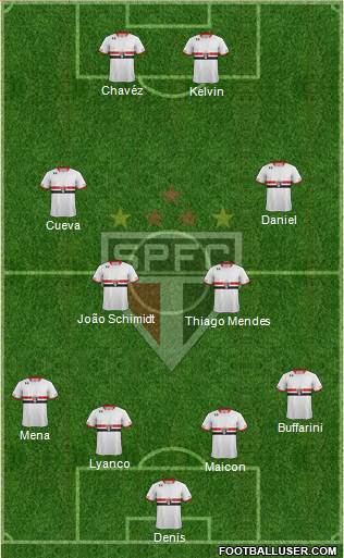 São Paulo FC Formation 2016