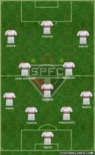 São Paulo FC Formation 2016