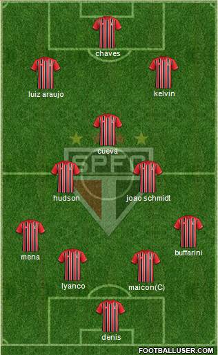 São Paulo FC Formation 2016