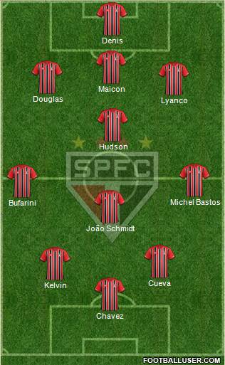 São Paulo FC Formation 2016
