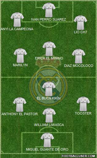 Real Madrid C.F. Formation 2016
