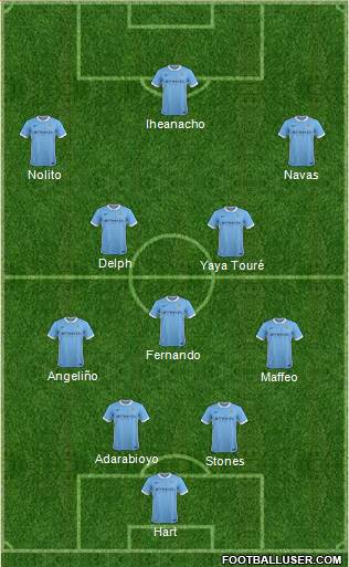 Manchester City Formation 2016