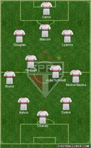 São Paulo FC Formation 2016