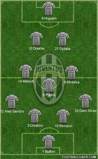 Juventus Formation 2016