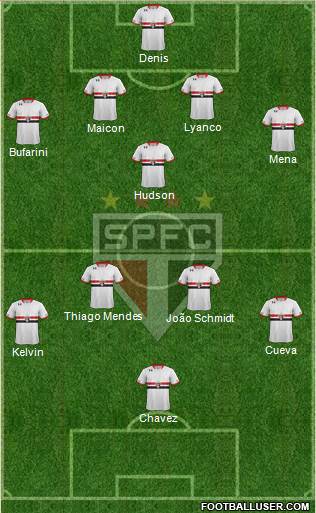 São Paulo FC Formation 2016