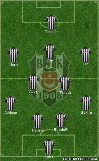 Besiktas JK Formation 2016