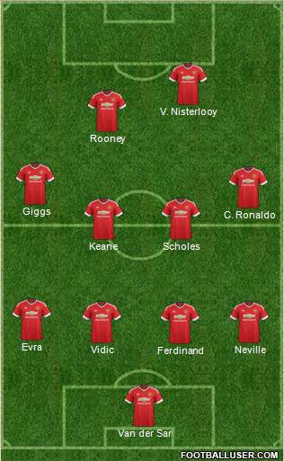 Manchester United Formation 2016