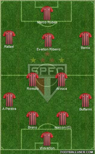 São Paulo FC Formation 2016
