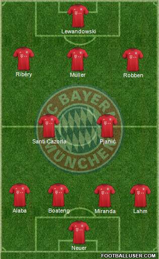 FC Bayern München Formation 2016