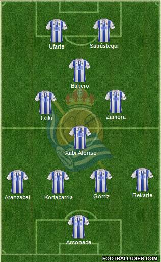 Real Sociedad C.F. B Formation 2016