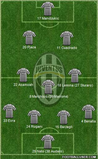 Juventus Formation 2016
