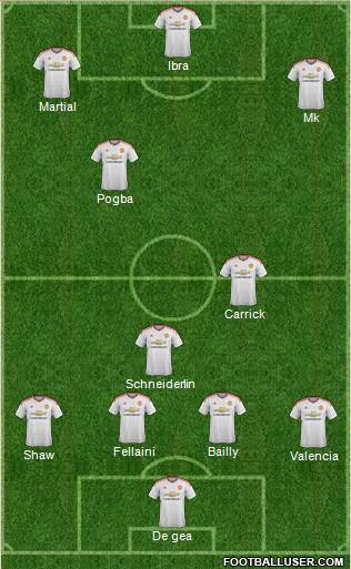 Manchester United Formation 2016