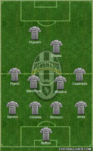 Juventus Formation 2016