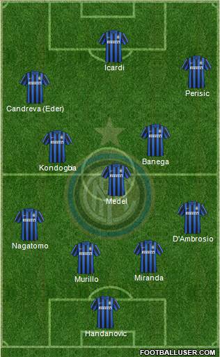F.C. Internazionale Formation 2016