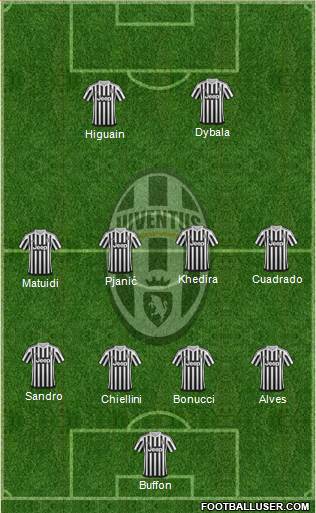 Juventus Formation 2016