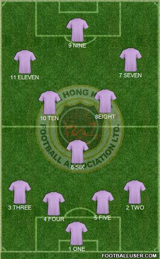 Hong Kong Formation 2016