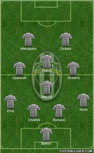 Juventus Formation 2016