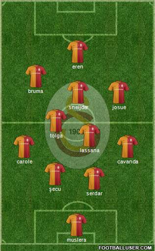 Galatasaray SK Formation 2016