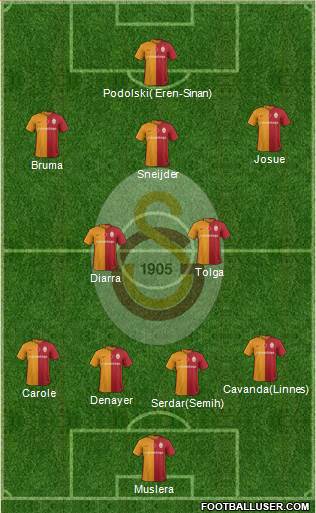 Galatasaray SK Formation 2016