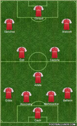 Arsenal Formation 2016