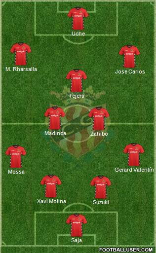 C. Gimnàstic Tarragona S.A.D. Formation 2016