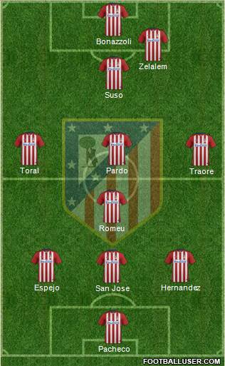 C. Atlético Madrid S.A.D. Formation 2016