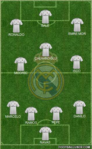 Real Madrid C.F. Formation 2016