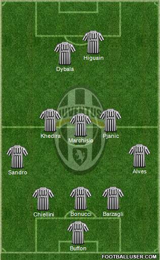 Juventus Formation 2016