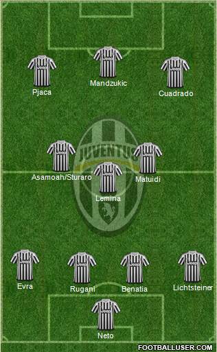 Juventus Formation 2016