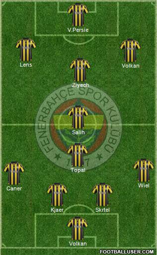 Fenerbahçe SK Formation 2016