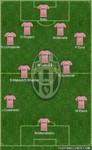 Juventus Formation 2016
