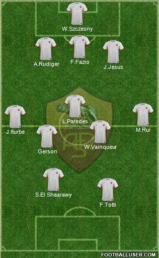 AS Roma Formation 2016