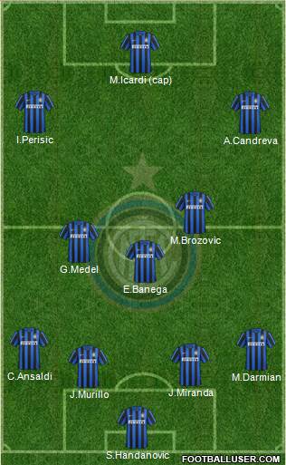 F.C. Internazionale Formation 2016