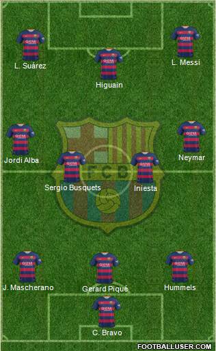 F.C. Barcelona Formation 2016