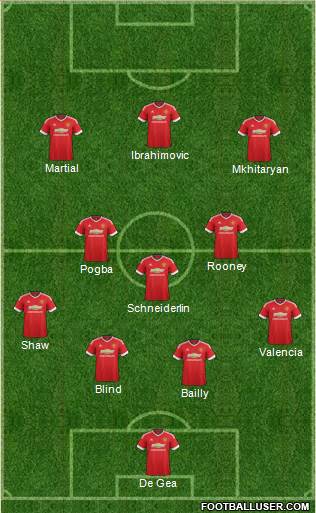 Manchester United Formation 2016