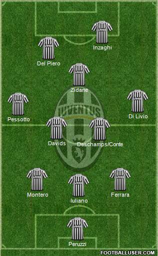 Juventus Formation 2016